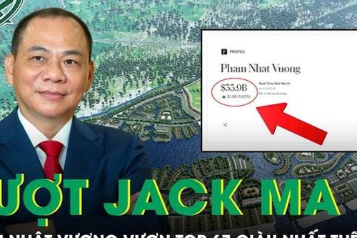 Vượt Jack Ma, tỉ phú Phạm Nhật Vượng vươn top 67 người giàu nhất thế giới