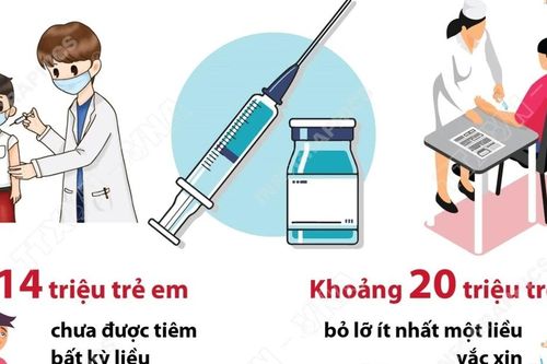 Tuần lễ Tiêm chủng Thế giới và thông điệp vắc-xin hiệu quả cho mọi thế hệ