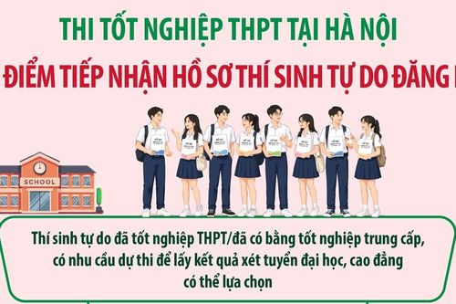 6 điểm tiếp nhận hồ sơ thí sinh tự do đăng ký thi tốt nghiệp THPT tại Hà Nội