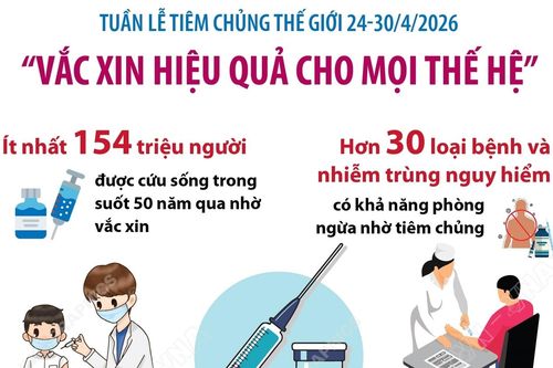 Tuần lễ Tiêm chủng Thế giới 24 - 30/4/2026: Vắc xin hiệu quả cho mọi thế hệ