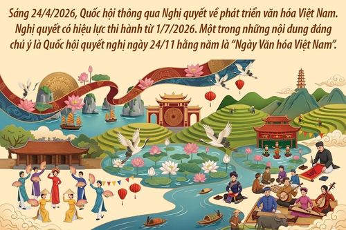 Quốc hội quyết nghị ngày 24/11 hằng năm là 'Ngày Văn hóa Việt Nam'