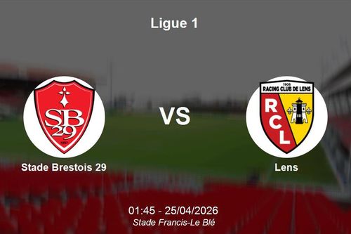 Nhận định Stade Brestois 29 vs Lens - Ligue 1