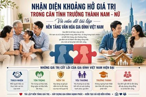 Văn hóa gia đình trong đời sống hiện đại: Bài 4: Tái lập nền tảng văn hóa gia đình Việt Nam