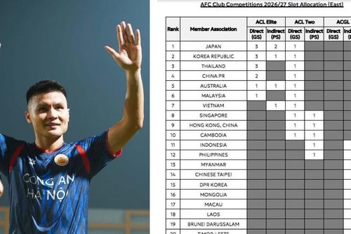 AFC chốt số suất dự cúp châu Á 2026/27 cho Việt Nam