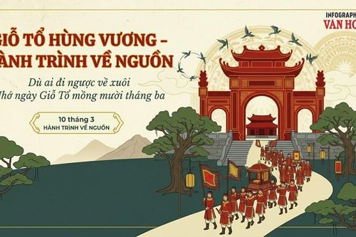 Giỗ Tổ Hùng Vương: Nguồn gốc con Rồng cháu Tiên và những câu ca đi cùng năm tháng