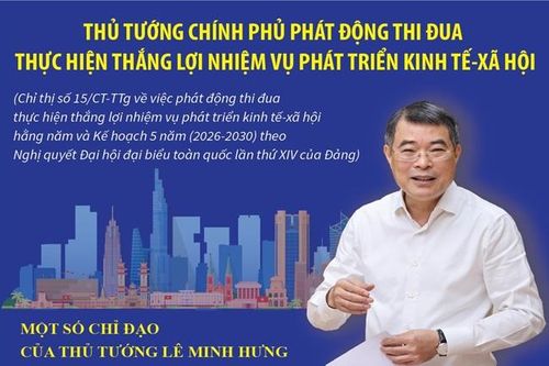 Thủ tướng Chính phủ phát động thi đua thực hiện thắng lợi nhiệm vụ phát triển kinh tế-xã hội