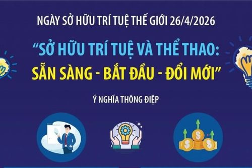 Ngày Sở hữu trí tuệ 26/4: Sáng tạo để thể thao bứt phá