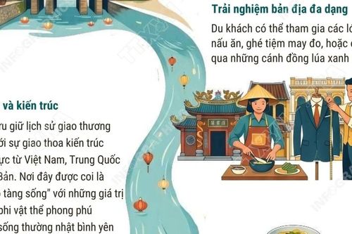 Hội An dẫn đầu danh sách những điểm đến 'du lịch chậm' hàng đầu châu Á
