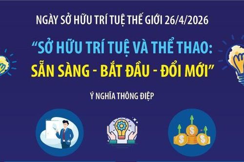 Sở hữu trí tuệ và Thể thao: Sẵn sàng - Bắt đầu - Đổi mới