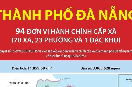 Phân loại 94 đơn vị hành chính cấp xã của thành phố Đà Nẵng