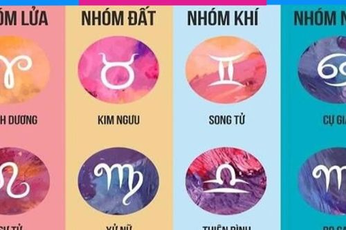 Tử vi tuần mới từ 27/4 đến 3/5/2026: Xử Nữ khởi sắc rực rỡ, Song Ngư tạo bước đột phá