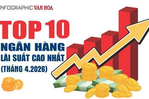 Lãi suất ngân hàng cao nhất tháng 4.2026: 10 ngân hàng gửi tiết kiệm tốt nhất
