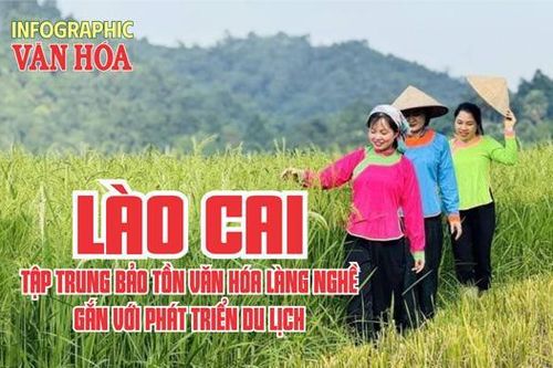 (Infographic) Lào Cai tập trung bảo tồn văn hóa làng nghề gắn với phát triển du lịch