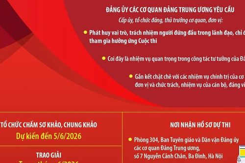 Thi chính luận về bảo vệ nền tảng tư tưởng của Đảng cấp Đảng bộ các cơ quan TW