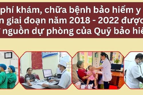 Các chi phí khám, chữa bệnh bảo hiểm y tế vượt dự toán giai đoạn năm 2018 - 2022 được thanh toán từ nguồn dự phòng của Quỹ bảo hiểm y tế.