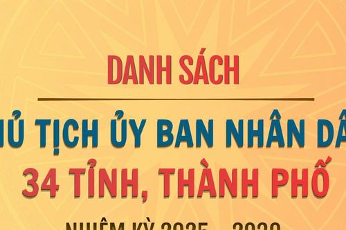 Danh sách Chủ tịch Ủy ban nhân dân 34 tỉnh, thành phố