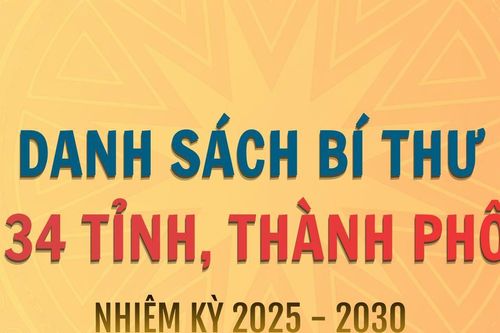 Danh sách Bí thư 34 Tỉnh, Thành phố