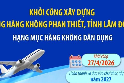 Thông tin về Cảng hàng không dân dụng Phan Thiết vừa khởi công