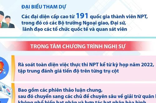 Việt Nam chủ trì Phiên khai mạc Hội nghị Kiểm điểm Hiệp ước NPT lần thứ 11