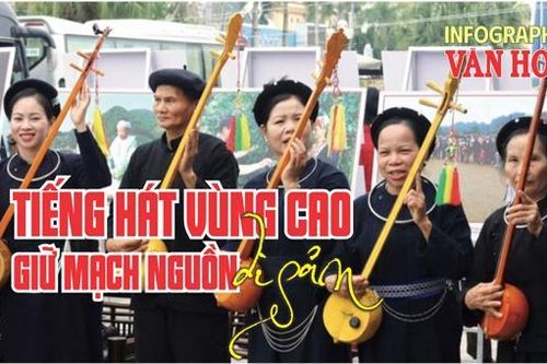 (Infographic) Tiếng hát vùng cao giữ mạch nguồn di sản