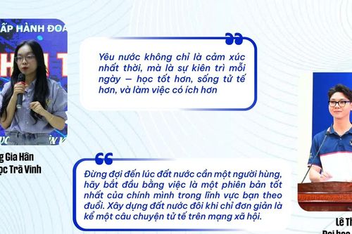 Sinh viên và những khát vọng cho đất nước
