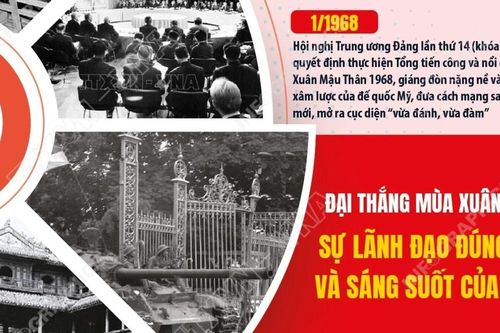 Đại thắng mùa xuân 1975: Sự lãnh đạo đúng đắn và sáng suốt của Đảng