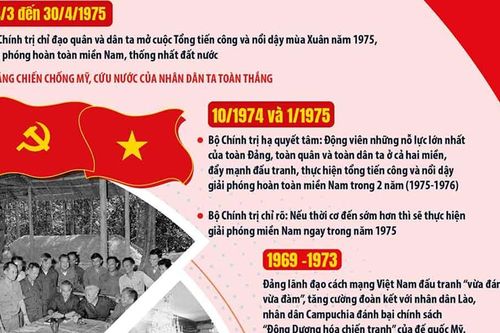 Đại thắng mùa xuân 1975: Sự lãnh đạo đúng đắn và sáng suốt của Đảng