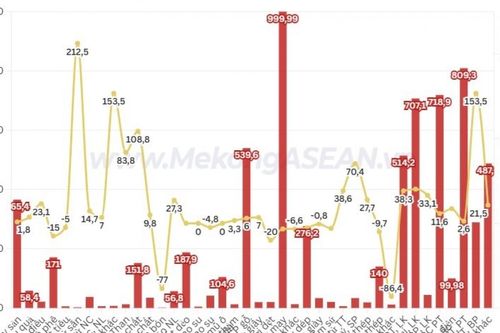 Xuất khẩu sang Nhật Bản quý 1/2026 tăng hơn 10%