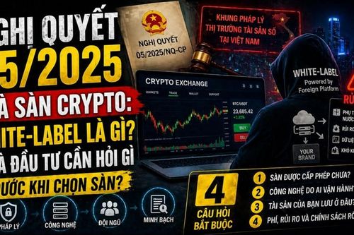 Nghị quyết 05/2025, white-label và bốn câu hỏi khi chọn sàn tài sản số