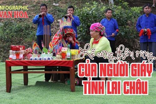 (Infographic) Lễ cúng thần rừng của người Giáy Lai Châu - Di sản tâm linh độc đáo