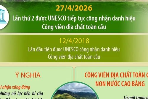 Công viên địa chất toàn cầu Non nước Cao Bằng tiếp tục được UNESCO vinh danh
