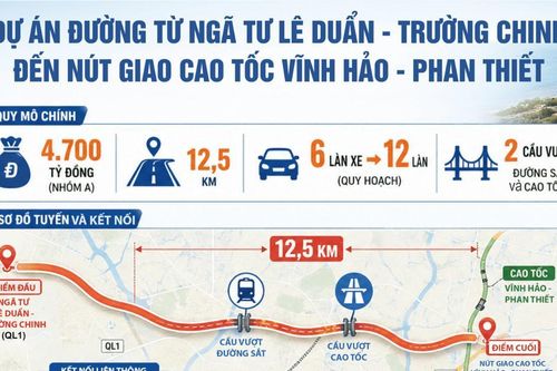 Đề xuất đầu tư đại lộ 4.700 tỷ đồng kết nối đa phương thức tại Phan Thiết