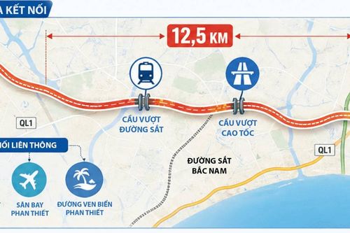 Lâm Đồng: Đề xuất đầu tư đại lộ 4.700 tỷ đồng, kết nối cao tốc, sân bay và đường sắt