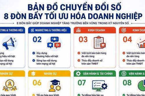 Chậm chân với AI, doanh nghiệp sẽ bị bỏ lại phía sau