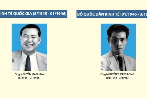 Sự thay đổi tên gọi của Bộ Công Thương giai đoạn 1945 - 1954