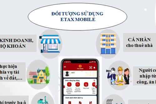 Mới có hơn 30% người nộp thuế cài đặt và sử dụng ứng dụng eTax Mobile