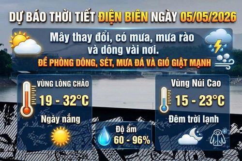 Bản tin Dự báo thời tiết ngày 5/5/2026