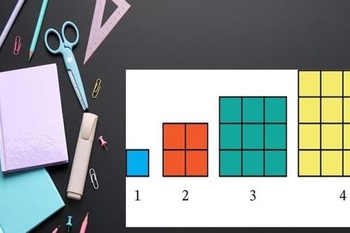 Số chính phương là gì? Cách nhận biết và ví dụ chi tiết dễ hiểu