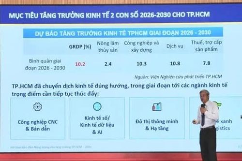 Mở 'nút thắt' chính sách để điện mặt trời mái nhà bứt phá