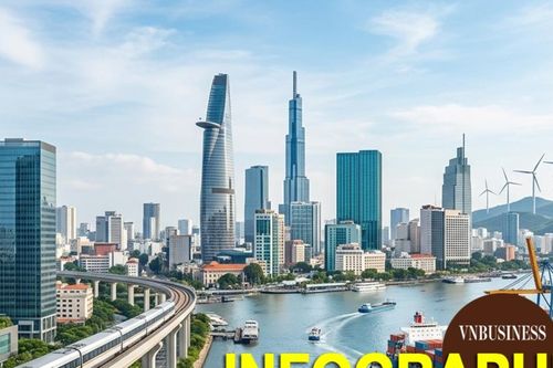 Kinh tế Việt Nam 4 tháng năm 2026 qua những con số