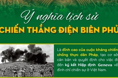 Ý nghĩa lịch sử của Chiến thắng Điện Biên Phủ năm 1954