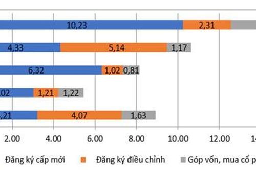 Việt Nam hút dòng vốn ngoại hướng tới mốc 40 tỷ USD mỗi năm