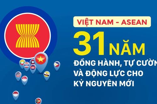 Việt Nam - ASEAN: 31 năm đồng hành, tự cường và động lực cho kỷ nguyên mới