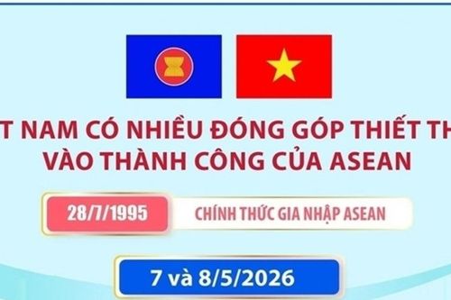 Việt Nam có nhiều đóng góp thiết thực vào thành công của ASEAN
