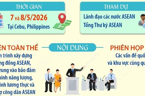 Hội nghị Cấp cao ASEAN lần thứ 48: Cùng chèo lái tương lai chung