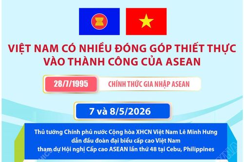 Việt Nam có nhiều đóng góp thiết thực vào thành công của ASEAN