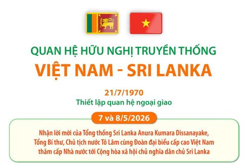 Quan hệ hữu nghị truyền thống Việt Nam - Sri Lanka