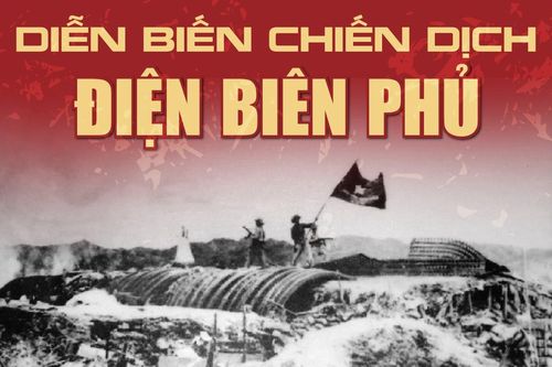 Diễn biến Chiến dịch Điện Biên Phủ