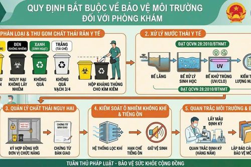 Lâm Đồng yêu cầu tăng cường giám sát xử lý chất thải y tế