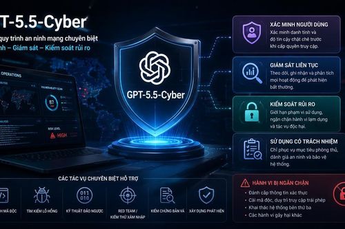 AI bước vào cuộc chiến an ninh mạng: GPT-5.5-Cyber có gì đặc biệt?